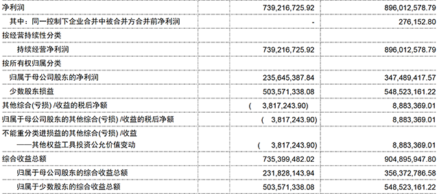 年报解读丨盈利情况持续恶化 中交地产面临发展困局_中国网地产